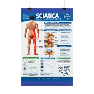 May include: An educational poster titled SCIATICA Causes, Symptoms & Treatment. It features a diagram of a human back with a highlighted sciatic nerve, anatomical illustrations of a herniated disc, and text sections explaining symptoms and prevention.