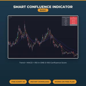 May include: A digital financial chart titled Smart Confluence Indicator Basic displaying price action with multiple colored trend lines, buy and sell signal markers, and a data table showing a Confluence Score of 13.7 and Extreme Bearish status.