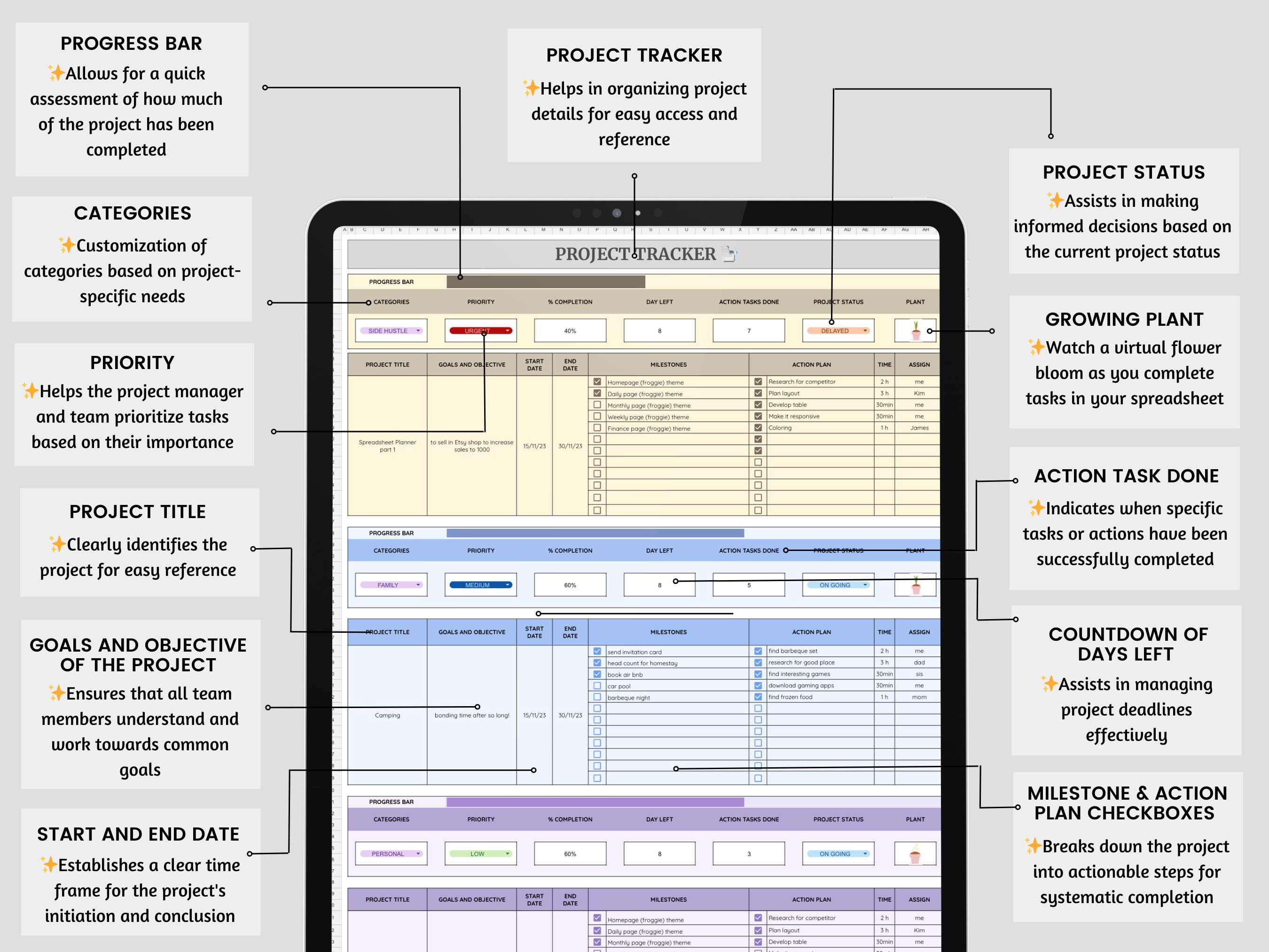 Project Tracker Spreadsheet, Google Sheets Tasks Manager Spreadsheet ...