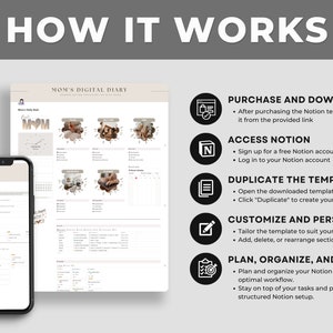 May include: A digital planner template displayed on a smartphone and a laptop. The text "HOW IT WORKS" is at the top. The steps are: Purchase and Download, Access Notion, Duplicate the Template, Customize and Personalize, and Plan, Organize, and Achieve.