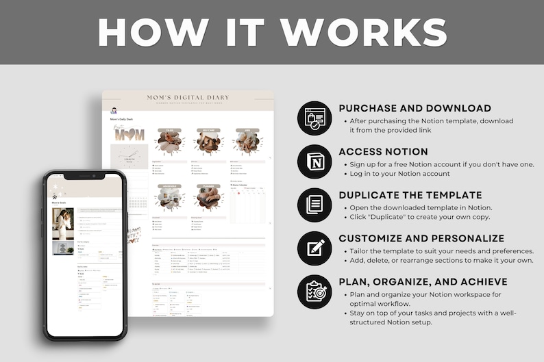 May include: A digital planner template displayed on a smartphone and a laptop. The text "HOW IT WORKS" is at the top. The steps are: Purchase and Download, Access Notion, Duplicate the Template, Customize and Personalize, and Plan, Organize, and Achieve.