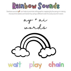 Puede incluir: Sobre un fondo blanco, el texto "Rainbow Sounds" está escrito en colores arcoíris. Debajo, un arcoíris en blanco y negro se combina con las palabras "wait", "play" y "chain" en colores arcoíris. El texto explica cómo promover el mapeo ortográfico.