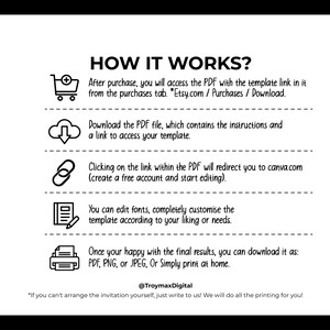 Op de afbeelding: Zwart-wit afbeelding met de tekst "HOW IT WORKS?" en instructies voor het openen en bewerken van een sjabloon. Stappen omvatten het downloaden van een PDF, bewerken op Canva en het downloaden van het eindproduct als PDF, PNG of JPEG.