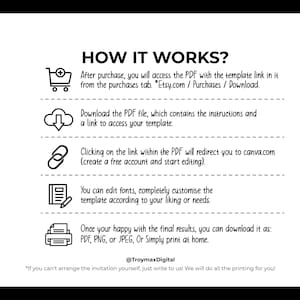 May include: Black and white graphic with the text "HOW IT WORKS?" and instructions for accessing and editing a template. Includes icons for a shopping cart, cloud, link, pencil, and printer. The text explains how to download, edit, and print the template.