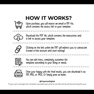 May include: A black and white infographic explaining how to use a digital template. The infographic shows a shopping cart, a cloud with a download arrow, a chain link, a notepad with a pen, and a printer. The text explains that upon purchase, you will receive an email with a PDF file containing a link to access the template. The PDF file contains instructions and a link to access the template. Clicking on the link will redirect you to Canva.com, where you can create a free account and start editing. You can edit fonts and customize the template. Once you are happy with the final results, you can download the template as a PDF, PNG, or JPEG, or print it at home. The infographic also includes the text "@TroymaxDigital" and "*If you can't arrange the invitation yourself, just write to us! We will do all the printing for you!"