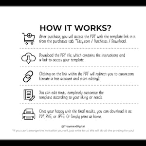 May include: A black and white infographic explaining how to use a digital template. The infographic includes icons for a shopping cart, a cloud with a download arrow, a chain link, a notepad with a pen, and a printer. The text explains how to access the template, edit it, and download the final product.