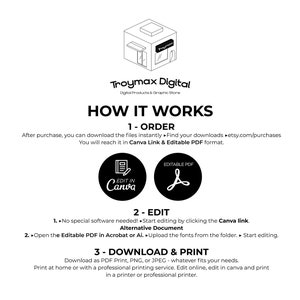 May include: A black and white graphic showing how to order, edit, and print a digital product. The graphic includes the text "How It Works", "1-Order", "2-Edit", and "3-Download & Print".