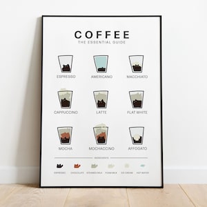 Guía de carteles de café, Arte mural de impresión de gato, Cartel de cafetería, Arte de pared de café, Regalo para amantes de los gatos, Regalo para amantes del café, Arte de pared de descarga digital