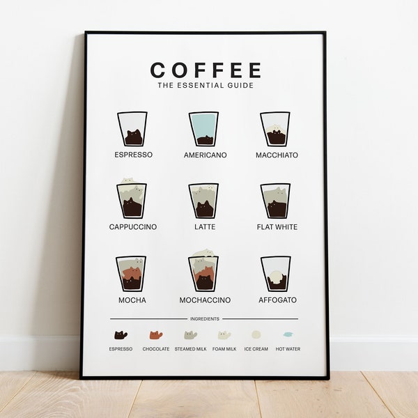 Coffee Poster Guide, Cat Print Wall Art, Coffee Bar Sign, Coffee Wall Art, Gift for Cat lover, Coffee Lover gift, Digital download wall art
