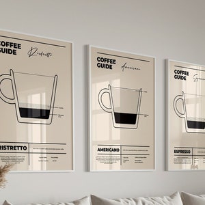 Kaffee Guide Print, Kaffee Wand Kunst Print, Kaffee Poster, Kaffeetasse Print, Kaffee Geschenke, Kaffeeliebhaber Geschenk, Küchenkunst, Küchen Poster