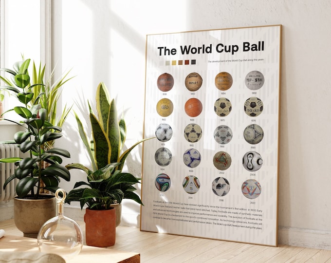 World Cup Ball Poster, Soccer Wall Art, Evolution of the Soccer Ball, Soccer Gift, Soccer Theme, Soccer Gift, Football Poster, Football Gift