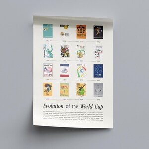K&ouml;nnte beinhalten: Ein Poster mit dem Titel "Evolution of the World Cup" zeigt eine Zeitleiste von Weltmeisterschafts-Postern von 1962 bis 2022. Jedes Poster zeigt einzigartige Designs und Farben und zeigt die Entwicklung des Turnier-Brandings im Laufe der Jahre. Das Poster ist auf wei&szlig;em Hintergrund.