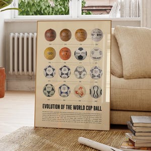 World Cup Ball Poster, Soccer Wall Art, Evolution of the Soccer Ball, Soccer Gift, Soccer Theme, Soccer Gift, Football Poster, Football Gift