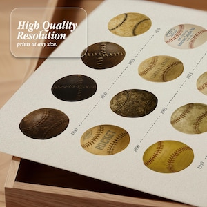 May include: A print showcasing a timeline of baseballs from various periods. The print includes the text "High Quality Resolution prints at any size." The baseballs are in different colours and designs, with some featuring text such as "ROCKET" and "FEDERAL LEAGUE".