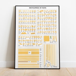 Enciclopedia de pasta, impresión artística de pasta, arte de chef, póster de exposición, regalo de decoración de cocina, amante de la pasta, impresión de guía de pasta, decoración de cocina