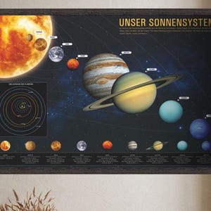 Solar System Poster Wall Art, Planets Chart Print Astronomy Decor