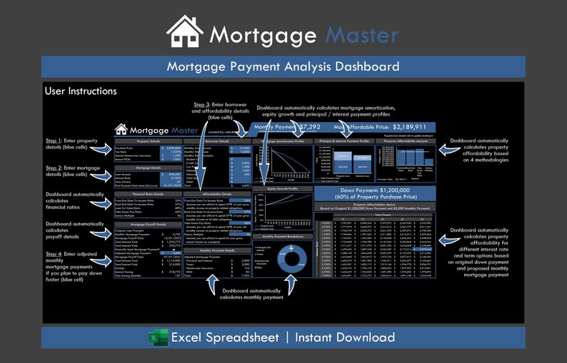 Mortgage Payment Analysis Excel Spreadsheet, Monthly Payment Breakdown
