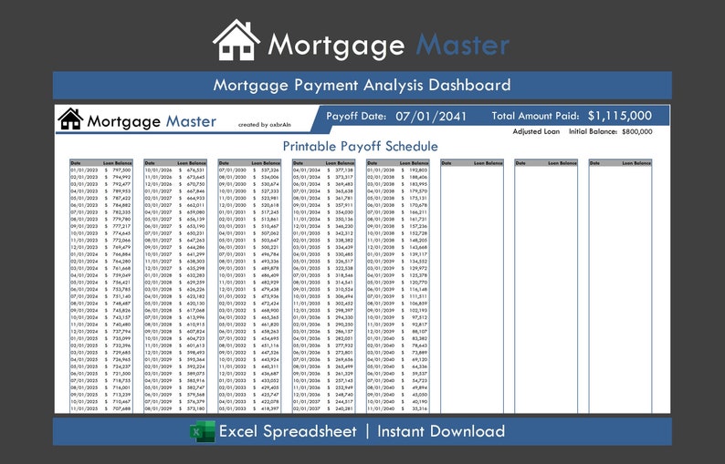 Mortgage Payment Analysis Excel Spreadsheet, Monthly Payment Breakdown