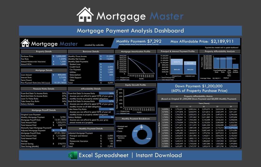 Mortgage Payment Analysis Excel Spreadsheet, Monthly Payment Breakdown