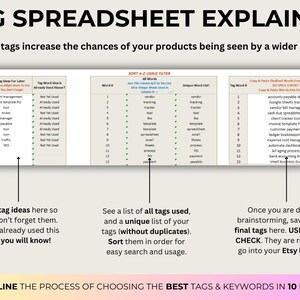 Op de afbeelding: Een afbeelding met de titel "TAG SPREADSHEET EXPLAINED" die uitlegt hoe je de beste tags en zoekwoorden voor Etsy-advertenties kunt kiezen. De afbeelding bevat tekst, tabellen met tag-idee&euml;n en een spellingcontrole.