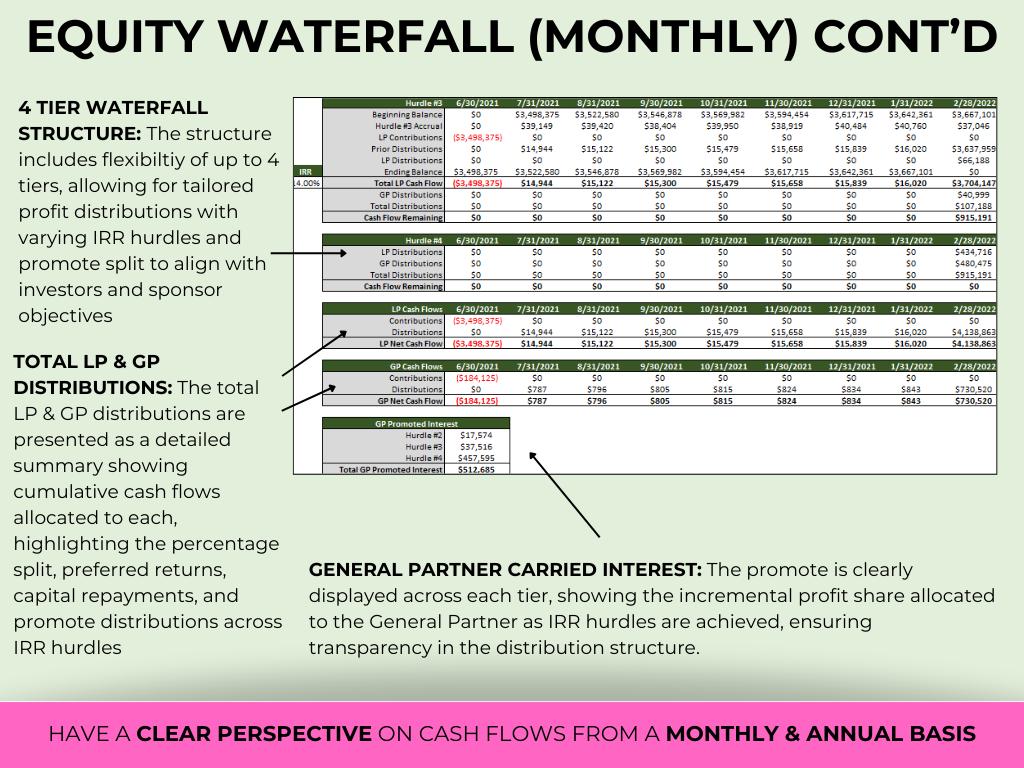 Distribution Waterfall Model Template Investment Pro Forma Equity Cash ...