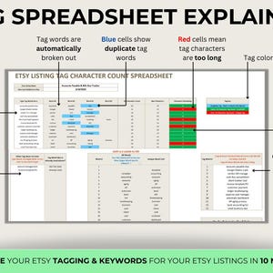 Op de afbeelding: Een spreadsheet met de titel "TAG SPREADSHEET EXPLAINED" met kleurgecodeerde cellen en tekstannotaties. De spreadsheet is ontworpen om te helpen bij het optimaliseren van Etsy-listingtags en zoekwoorden. De tekst "OPTIMISEER JE ETSY TAGGING & KEYWORDS VOOR JE ETSY LISTINGS IN 10 MINUTEN" staat onderaan.