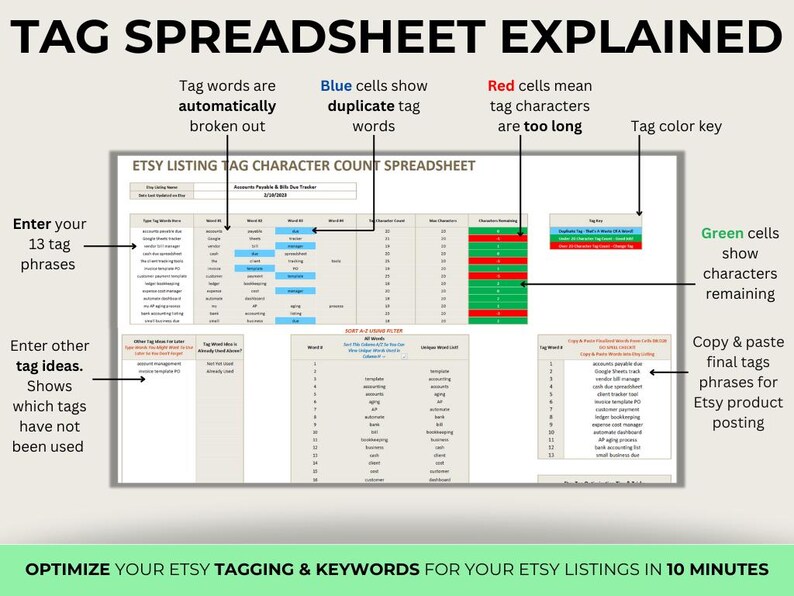 Op de afbeelding: Een spreadsheet met de titel "TAG SPREADSHEET EXPLAINED" met kleurgecodeerde cellen en tekstannotaties. De spreadsheet is ontworpen om te helpen bij het optimaliseren van Etsy-listingtags en zoekwoorden. De tekst "OPTIMISEER JE ETSY TAGGING & KEYWORDS VOOR JE ETSY LISTINGS IN 10 MINUTEN" staat onderaan.