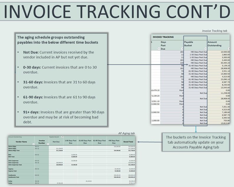 Accounts Payable Manager Excel Invoice Tracker Dashboard Small Business