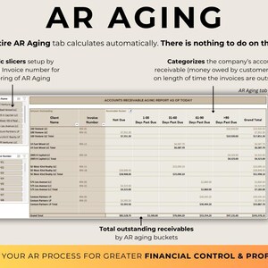 May include: A screenshot of a spreadsheet showing a table with the title "Accounts Receivable Aging Report as of Today". The table shows the client name, invoice number, net due, and aging buckets for accounts receivable. The table is used to track the amount of money owed by customers and to identify overdue invoices.