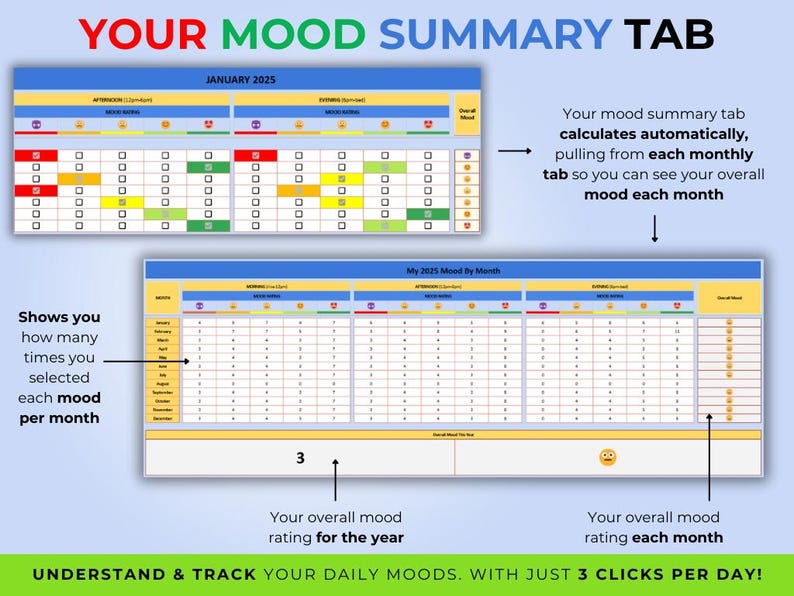 Digital Mood Tracker Spreadsheet for Google Sheets (digital Download ...