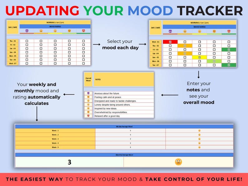 Digital Mood Tracker Spreadsheet for Google Sheets (digital Download ...