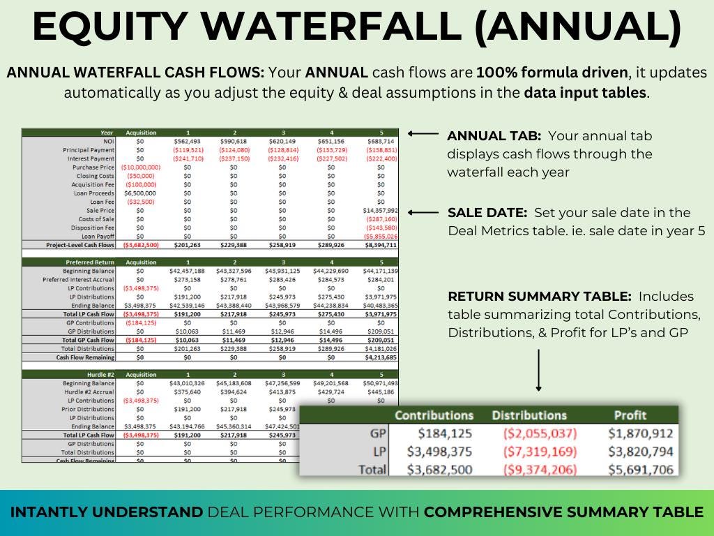 Distribution Waterfall Model Template Investment Pro Forma Equity Cash ...