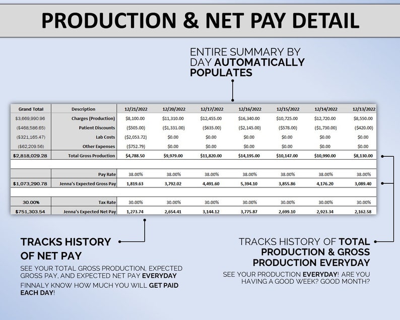 Dental Production Excel Dental Office Dental Spreadsheet Dental Salary ...