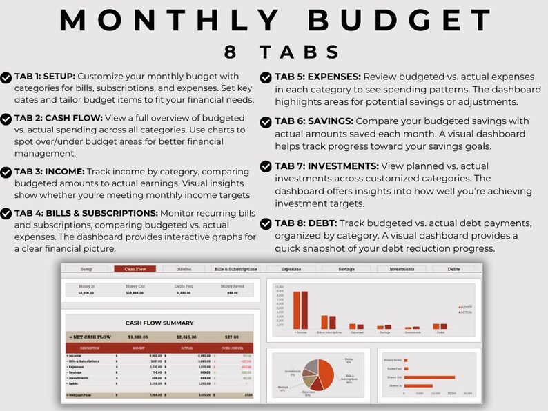 Monthly Budget Excel Annual Spreadsheet Tracker Paycheck Budget Planner ...