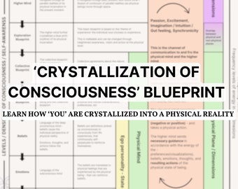 Projeto de Cristalização da Consciência | Eleve a frequência da sua consciência | Entenda a realidade física | Arquivo digital