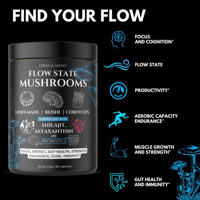May include: Black bottle with a white label that reads "Draga Mind Flow State Mushrooms". The label also lists the ingredients: Lion's Mane, Reishi, Cordyceps, Shilajit, Astaxanthin, and Probiotics. The bottle is surrounded by icons representing the benefits of the product, including focus, flow state, productivity, aerobic capacity, muscle growth, and gut health.
