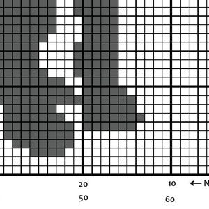 May include: A close-up of a grid-based pattern, with dark gray and white squares. The grid is labeled with numbers and the text "No. of stitches in odd rows". This pattern is likely for a needlework project, such as cross-stitch or knitting.