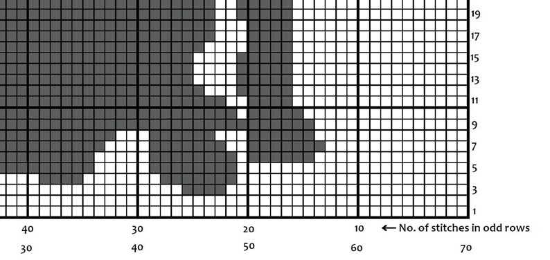 May include: A close-up of a grid-based pattern, with dark gray and white squares. The grid is labeled with numbers and the text "No. of stitches in odd rows". This pattern is likely for a needlework project, such as cross-stitch or knitting.