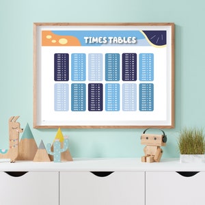 Póster educativo de tablas de multiplicar de Blue Dog, póster de educación en el hogar, póster Montessori, descarga digital de tablas de multiplicar