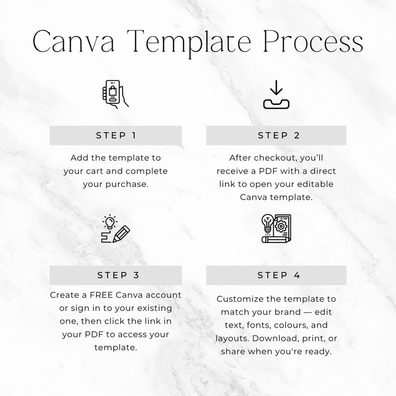 May include: An informational graphic titled Canva Template Process with four steps. Step 1: Add to cart and purchase. Step 2: Receive a PDF with a link. Step 3: Sign into a Canva account to access the template. Step 4: Customize text, fonts, and colors.