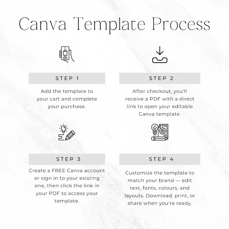 May include: A four-step Canva Template Process infographic on a white marble background. Step 1: Add to cart. Step 2: Receive a PDF with a link. Step 3: Sign into a Canva account to access the template. Step 4: Customize text, fonts, colors, and layouts.