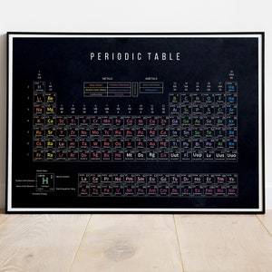 May include: A black and white periodic table poster with the title "PERIODIC TABLE" printed in white at the top. The poster is framed in a black frame and is hanging on a white wall.