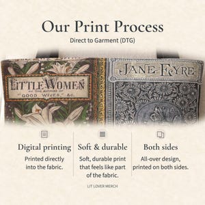以下が含まれることがあります： Little WomenとJane Eyreのブックカバープリントが施されたトートバッグ。画像には、Our Print Process、Direct to Garment (DTG)、Digital printing、Soft & durable、Both sides、LIT LOVER MERCHというテキストが表示されています。
