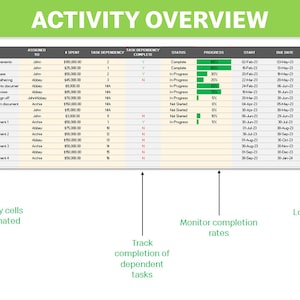 Project Plan Template | Gantt Chart With Task Dependencies Predecessors ...