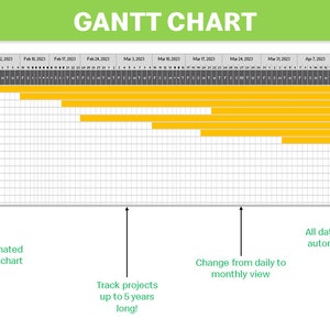 Project Plan Template | Gantt Chart With Task Dependencies Predecessors ...