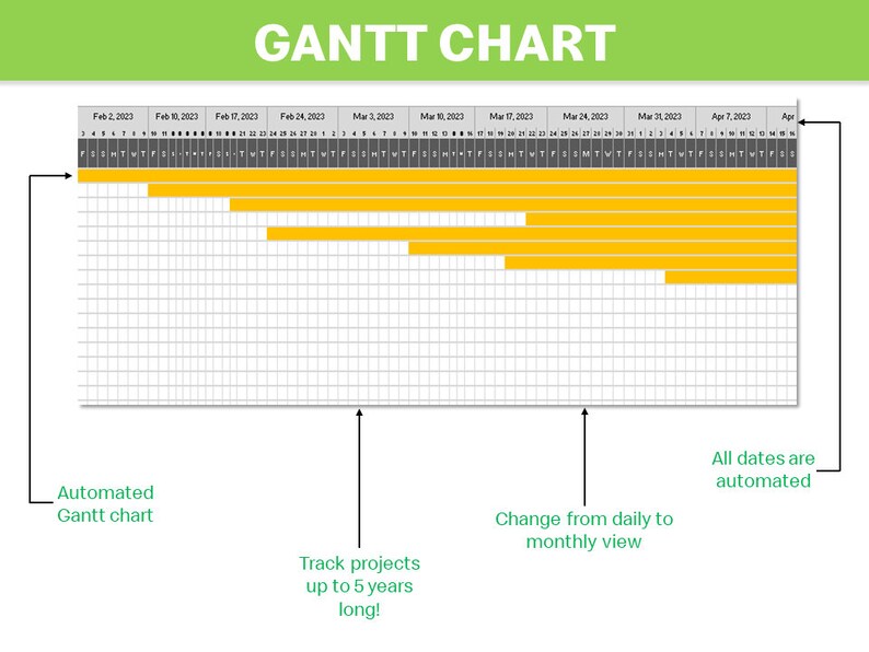 Project Plan Template | Gantt Chart With Task Dependencies Predecessors ...
