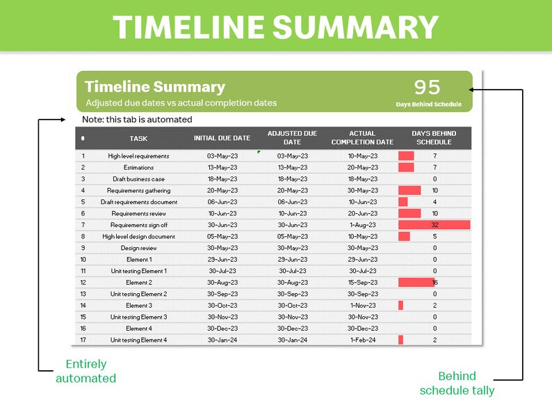 Project Plan Template | Gantt Chart With Task Dependencies Predecessors ...