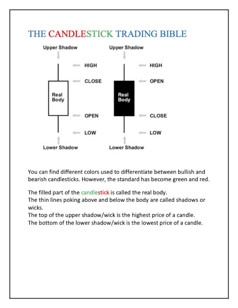 The Candlestick Trading Bible by Munehisa Homma Etsy