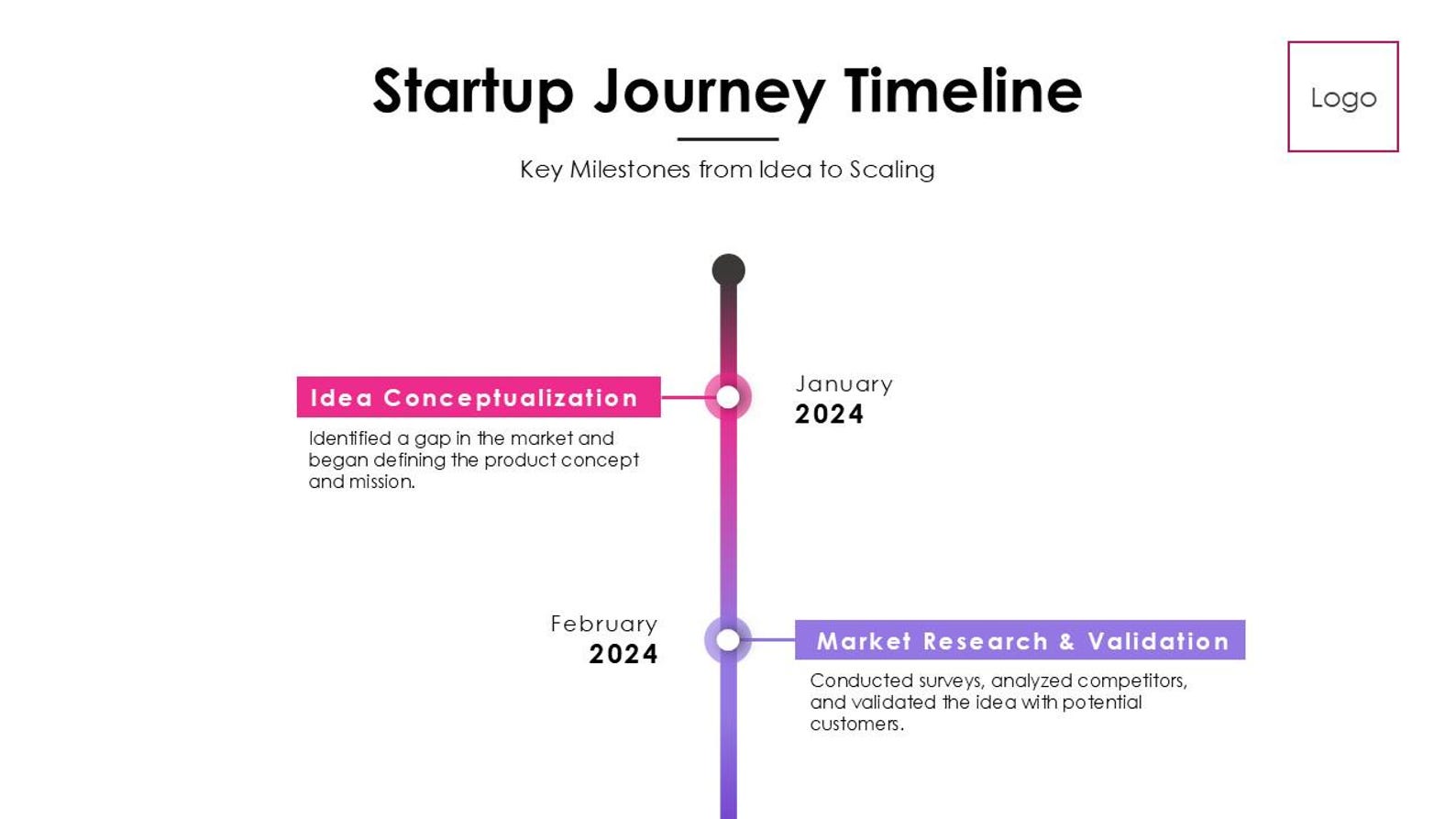 Animated Vertical Timeline Template for Powerpoint - Professional ...