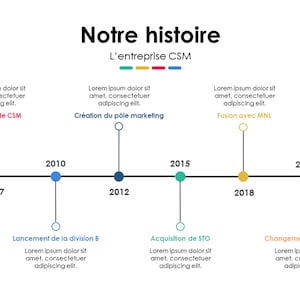Present your story visually with our PowerPoint timeline